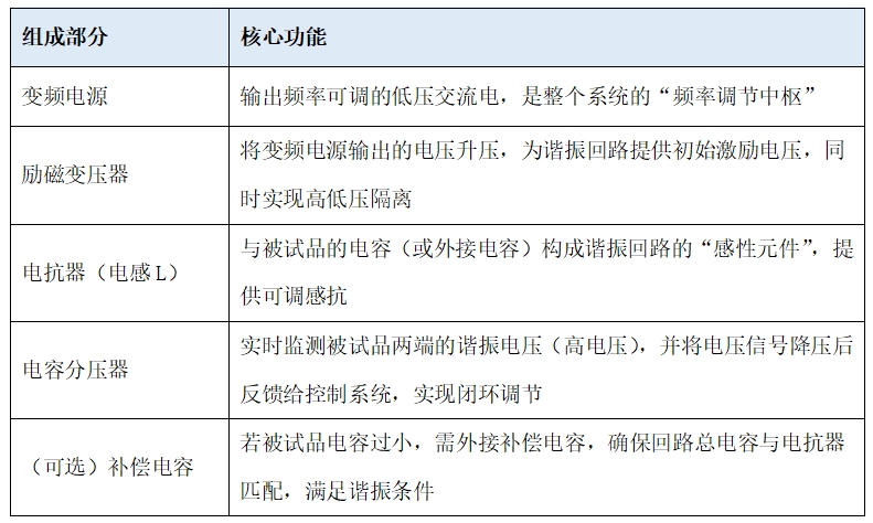 變頻諧振系統(tǒng)的核心組成及應用場景