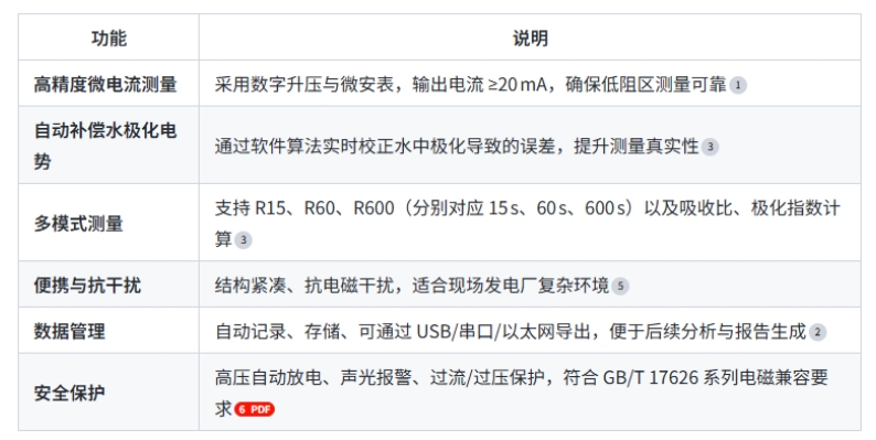 水內(nèi)冷發(fā)電機(jī)絕緣測(cè)試儀的核心功能與優(yōu)勢(shì) 水內(nèi)冷發(fā)電機(jī)絕緣測(cè)試儀的核心功能與優(yōu)勢(shì)